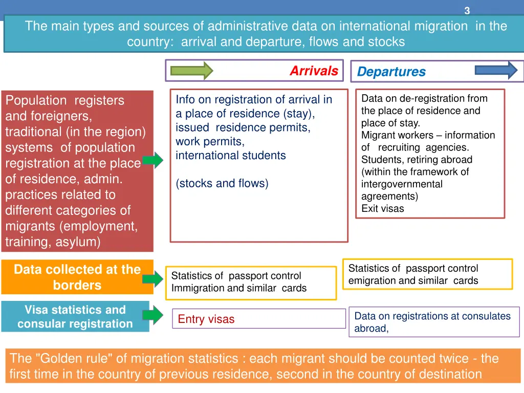 slide3