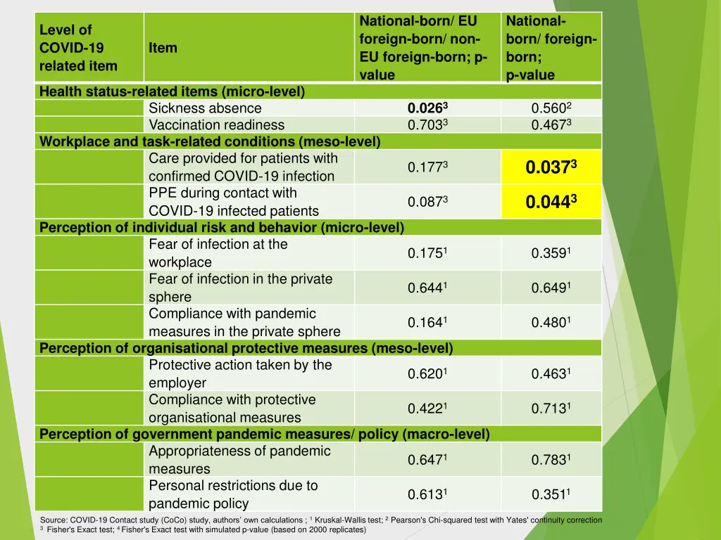 national born eu foreign born non eu foreign born