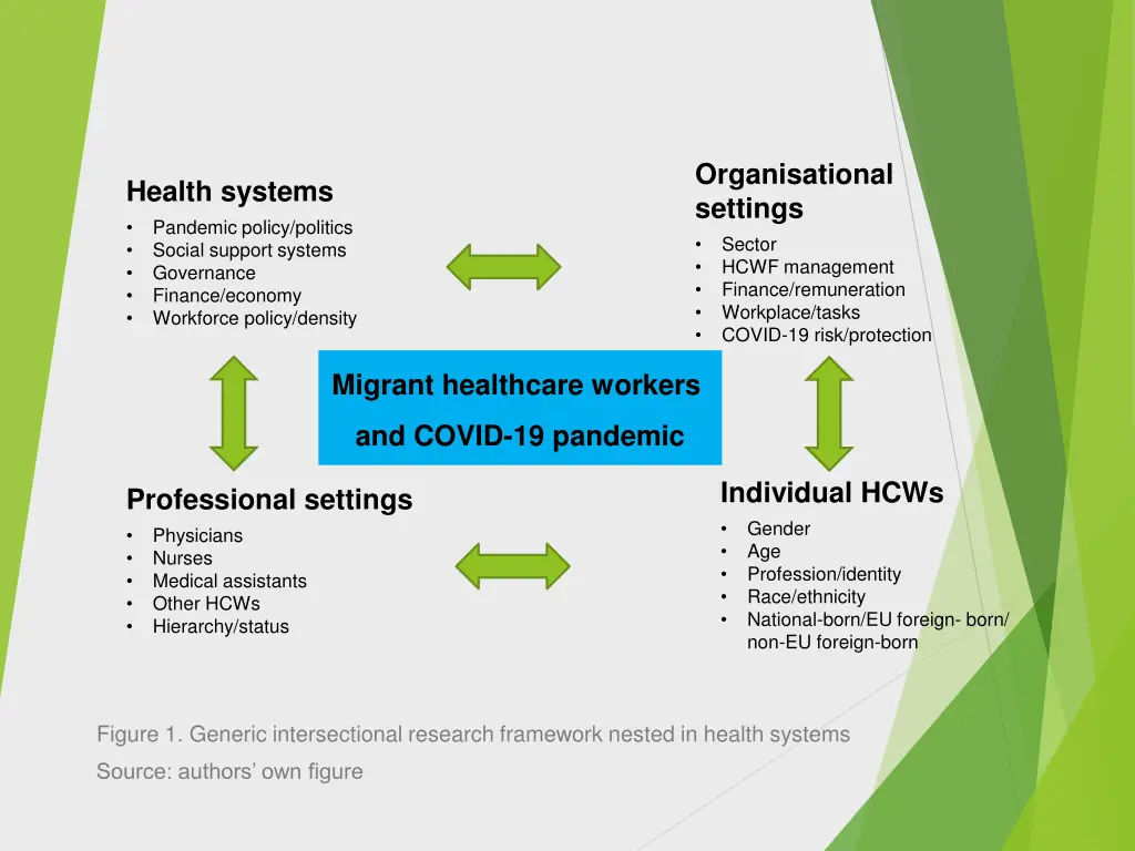 organisational settings sector hcwf management