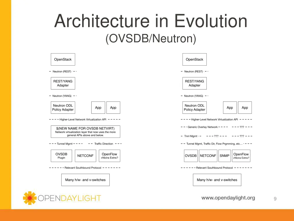 architecture in evolution ovsdb neutron 1