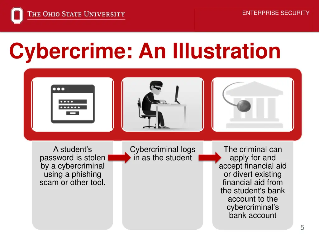 enterprise security 3