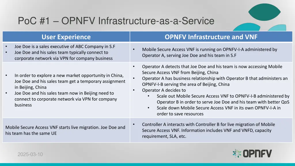 poc 1 opnfv infrastructure as a service 2
