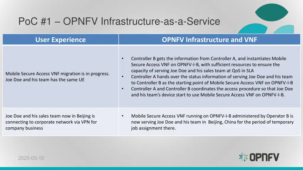 poc 1 opnfv infrastructure as a service 3