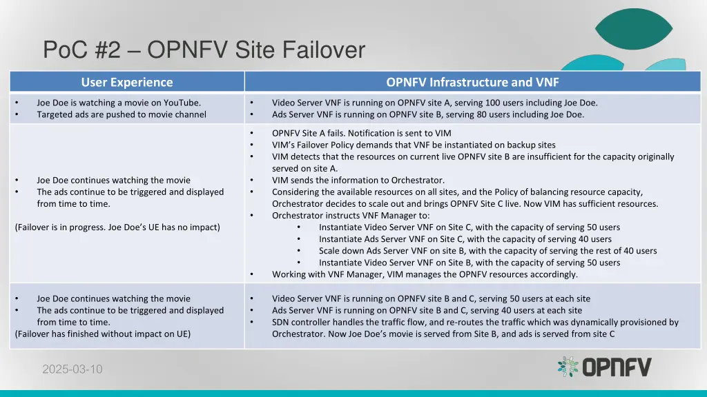 poc 2 opnfv site failover 1