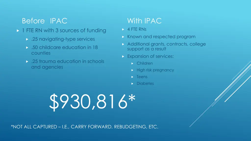 before ipac 1 fte rn with 3 sources of funding