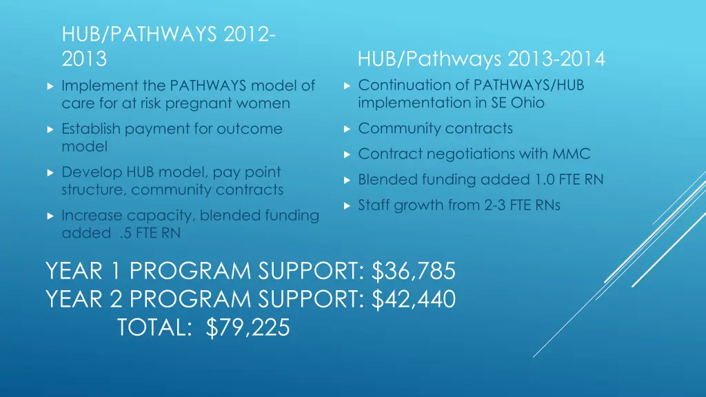 hub pathways 2012 2013 implement the pathways
