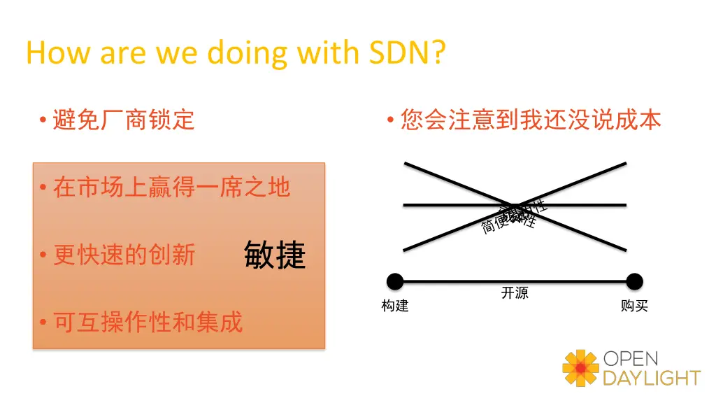 how are we doing with sdn