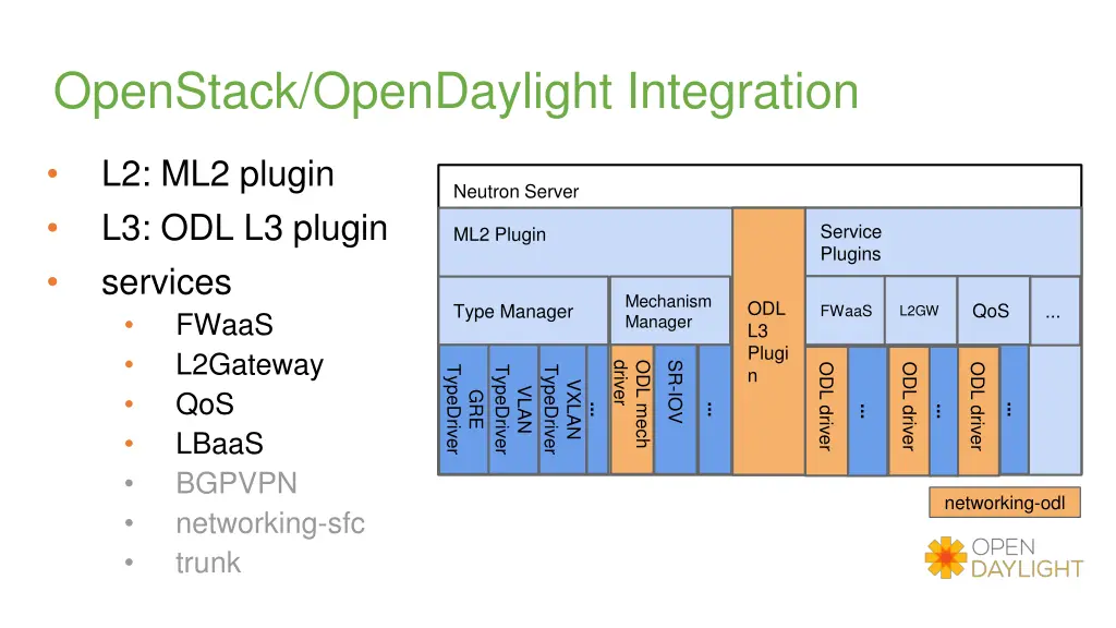 openstack opendaylight integration 1