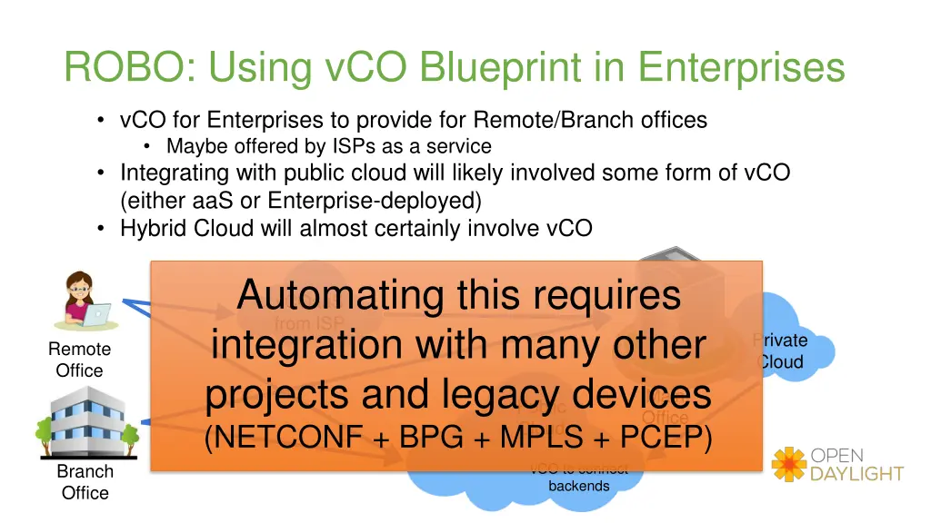 robo using vco blueprint in enterprises