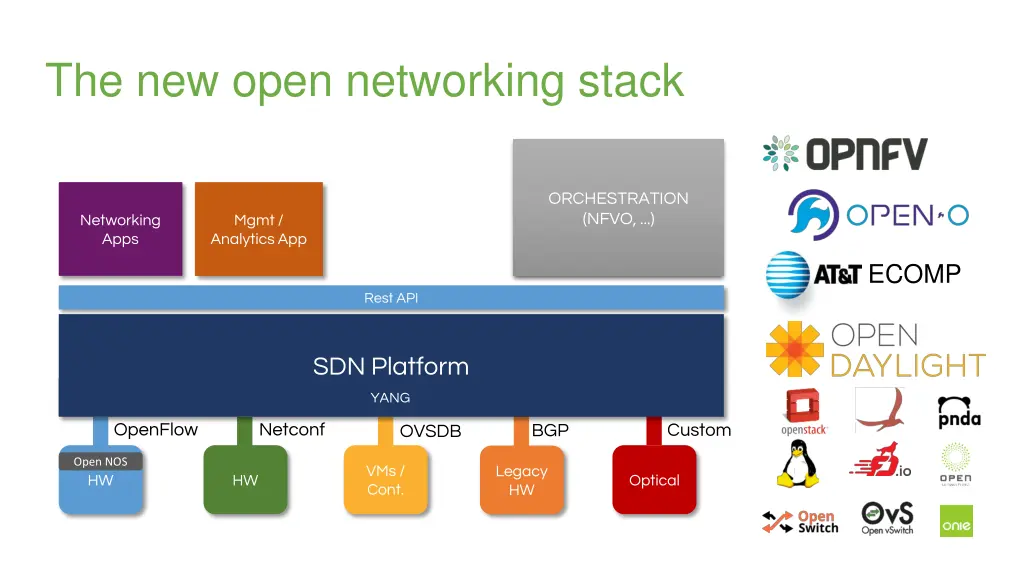 the new open networking stack