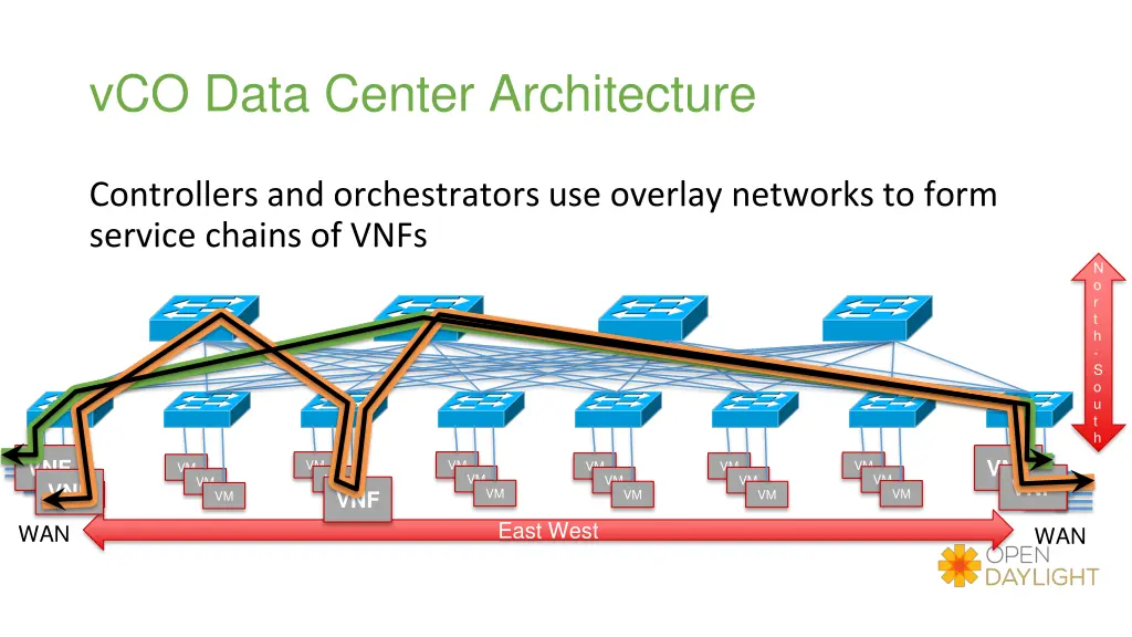 vco data center architecture 1