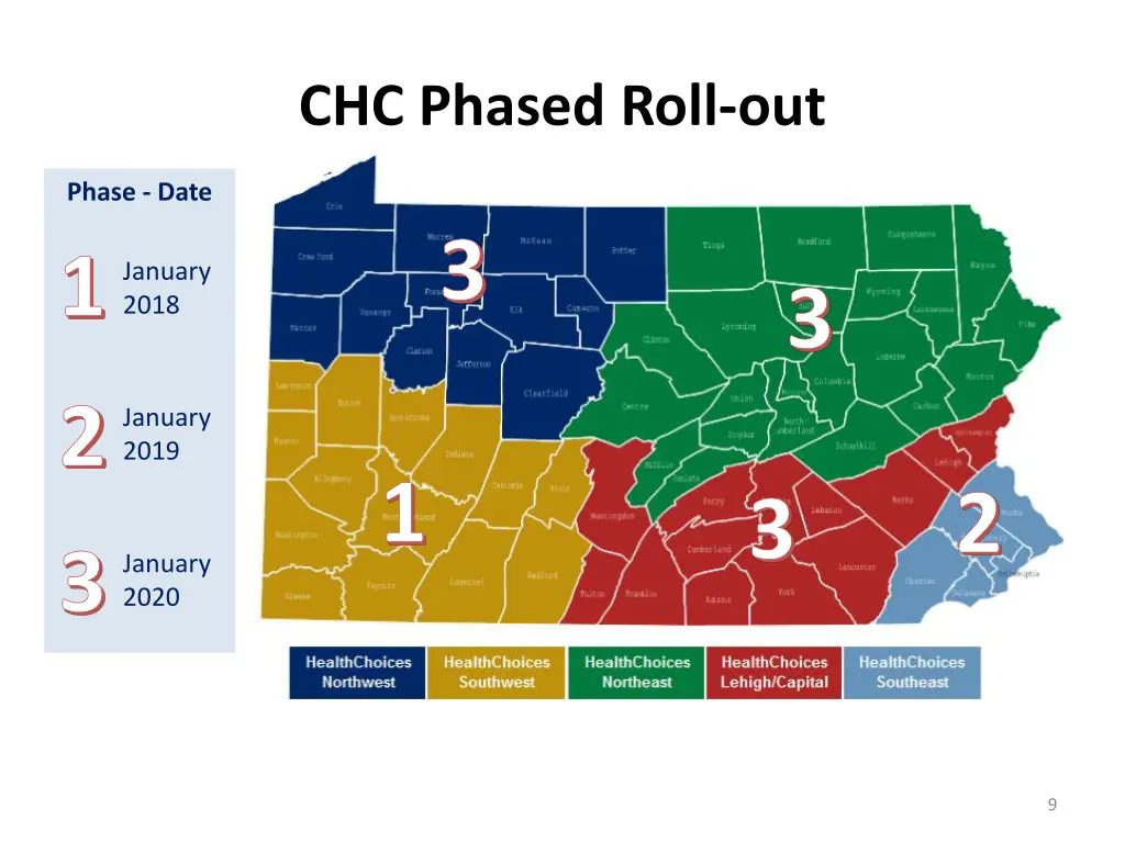 chc phased roll out