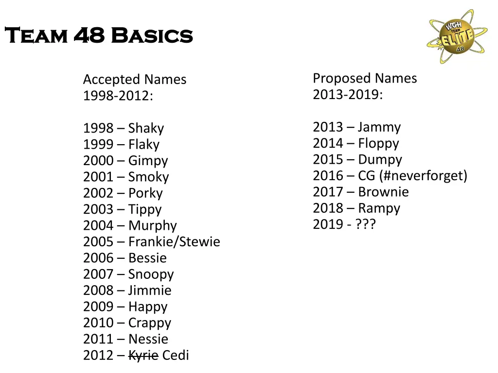 team 48 team 48 basics 3