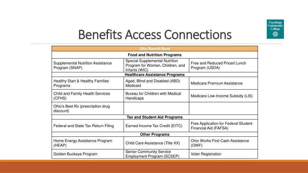 benefits access connections benefits access