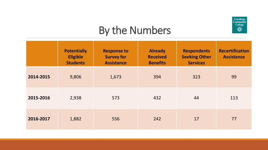 by the numbers by the numbers