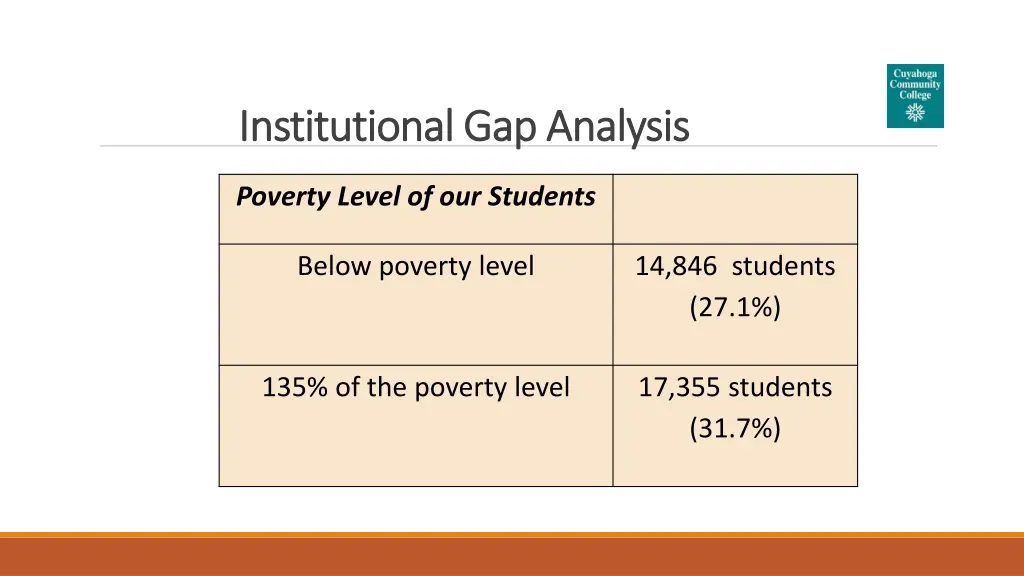 institutional gap analysis institutional