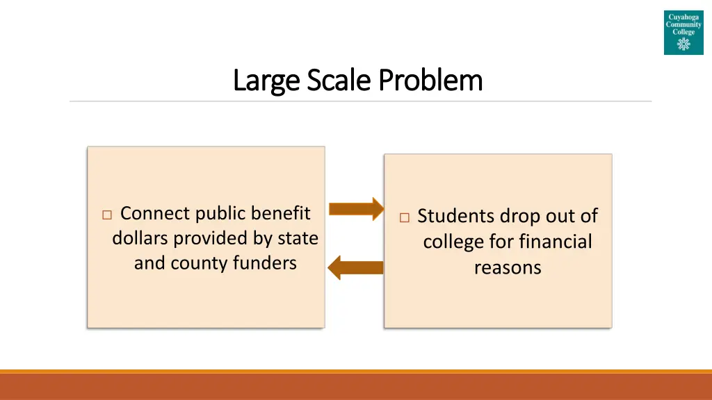 large scale problem large scale problem