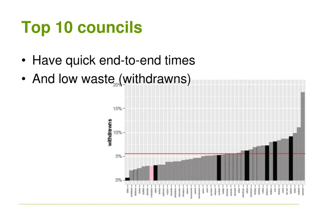 top 10 councils