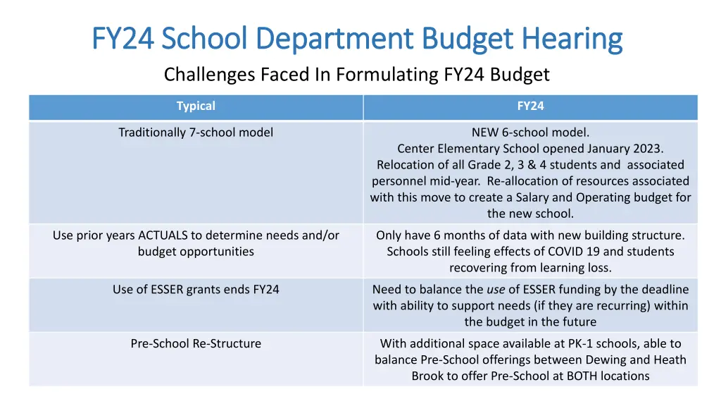 fy24 school department budget hearing fy24 school 4