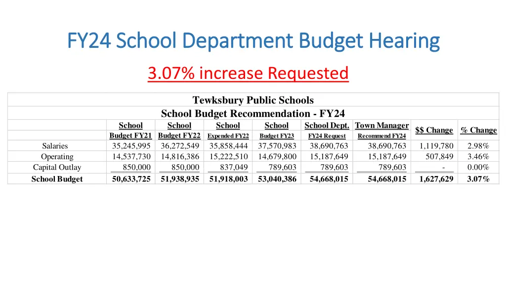 fy24 school department budget hearing fy24 school 5