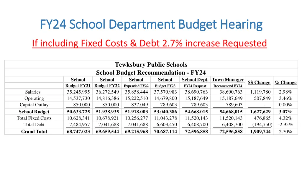 fy24 school department budget hearing fy24 school 6