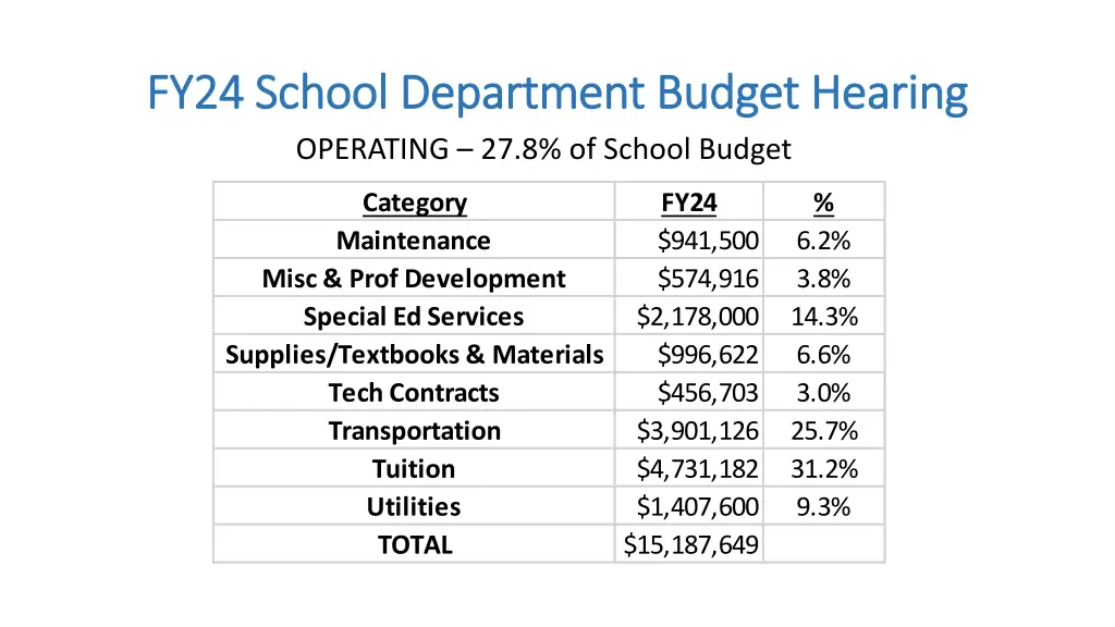 fy24 school department budget hearing fy24 school 8