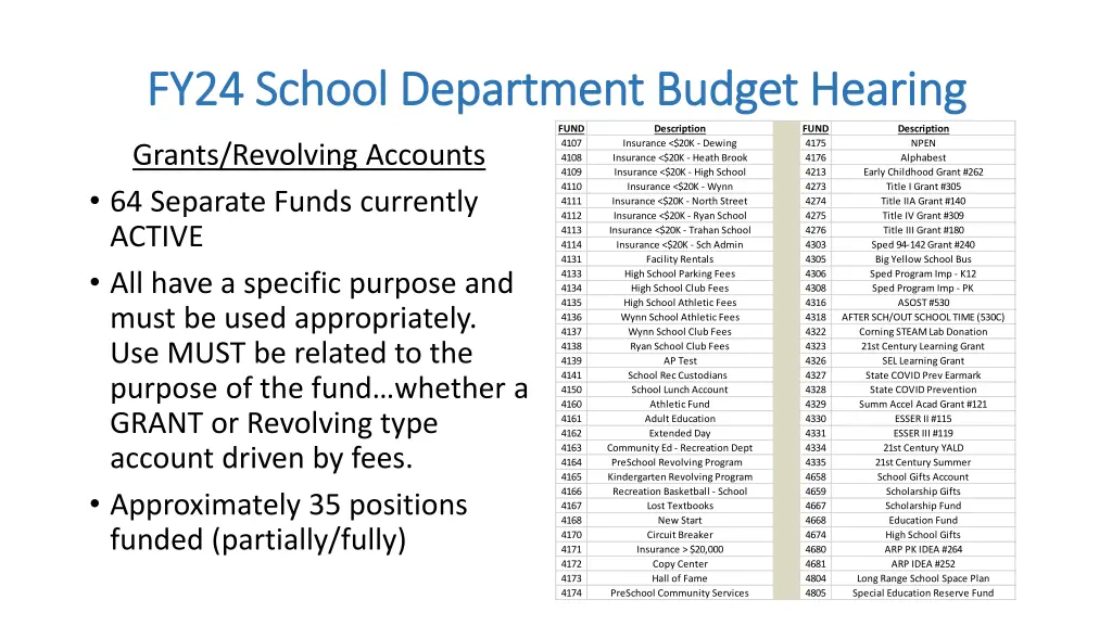 fy24 school department budget hearing fy24 school 9