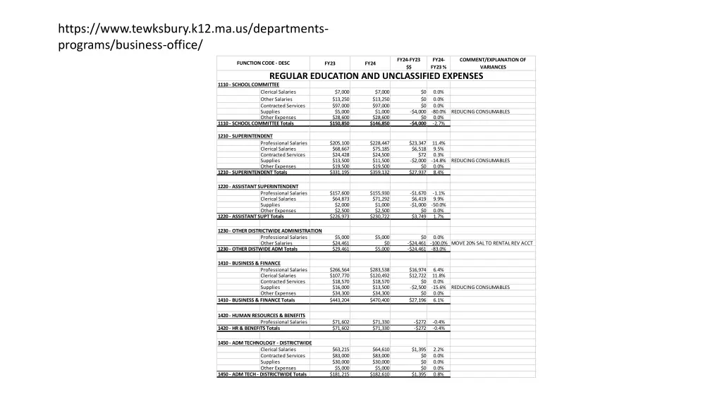 https www tewksbury k12 ma us departments 1