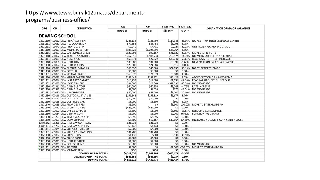 https www tewksbury k12 ma us departments