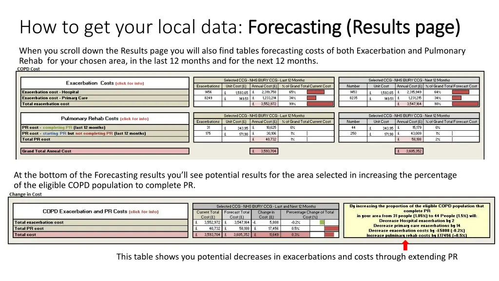 how to get your local data forecasting results 1