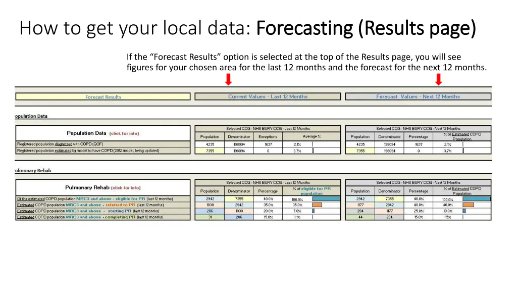 how to get your local data forecasting results