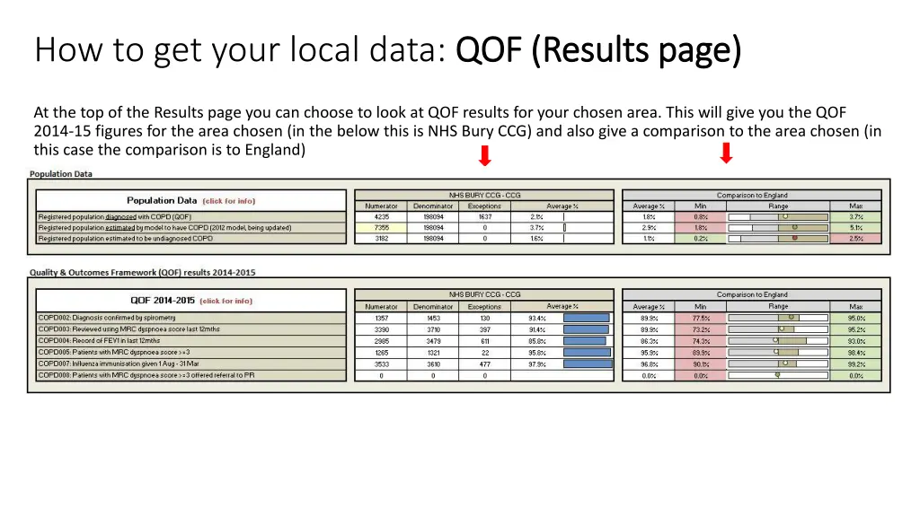 how to get your local data qof results page