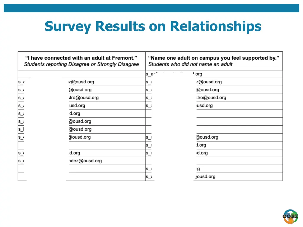survey results on relationships 1