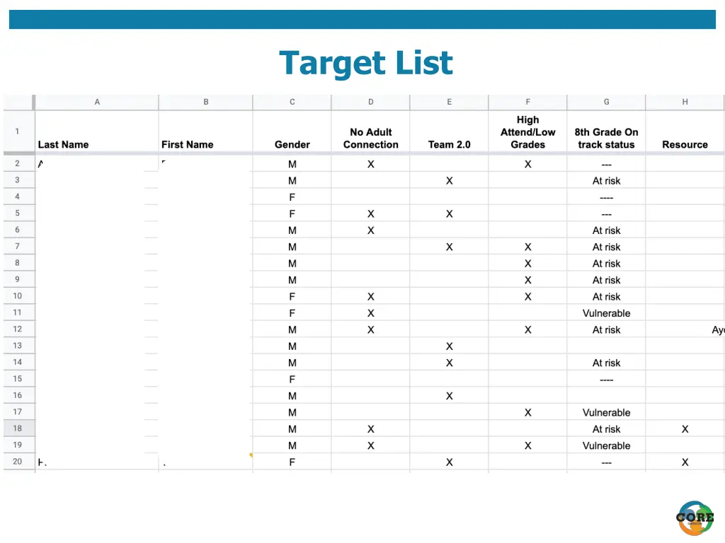 target list