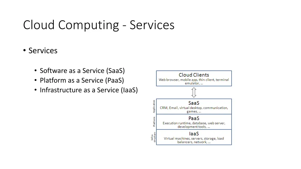 cloud computing services