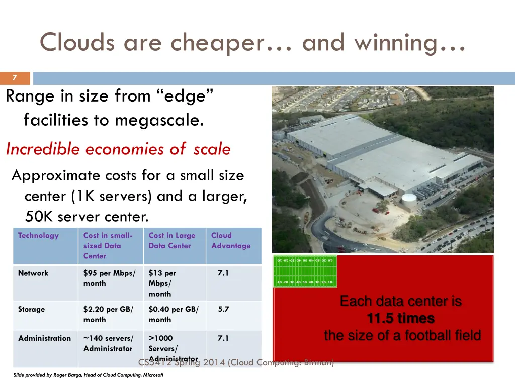 clouds are cheaper and winning