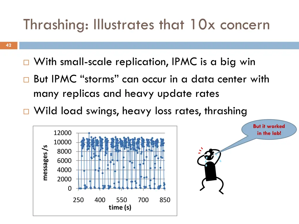thrashing illustrates that 10x concern