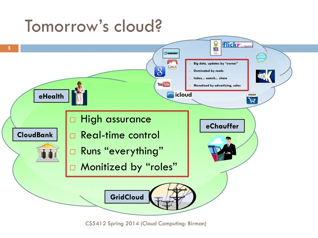 tomorrow s cloud