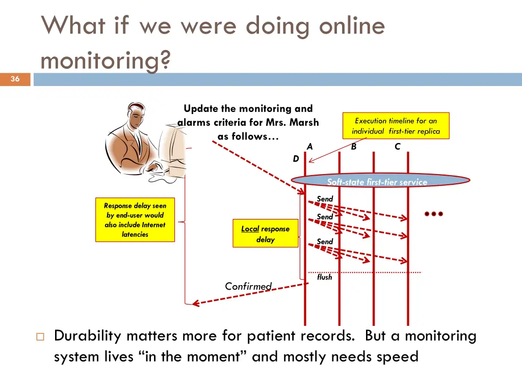 what if we were doing online monitoring