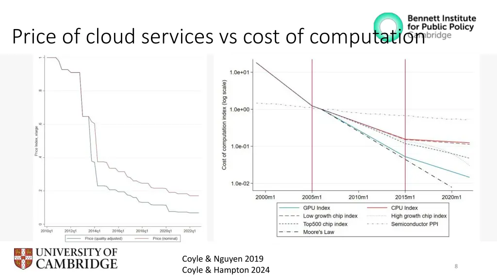 price of cloud services vs cost of computation