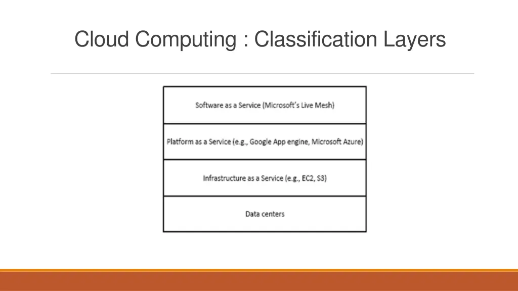 cloud computing classification layers