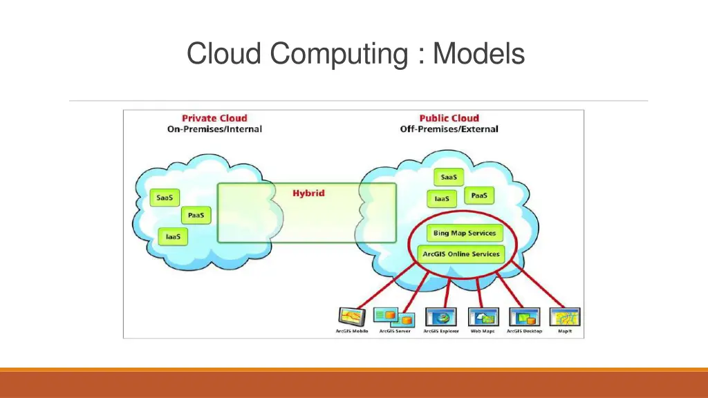 cloud computing models
