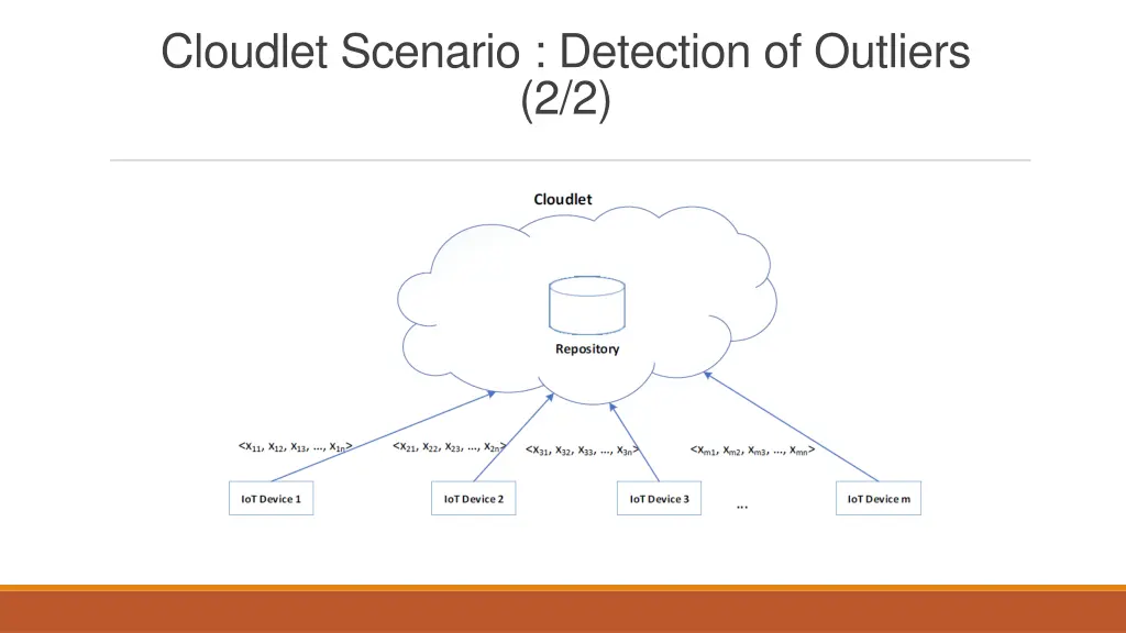 cloudlet scenario detection of outliers 2 2