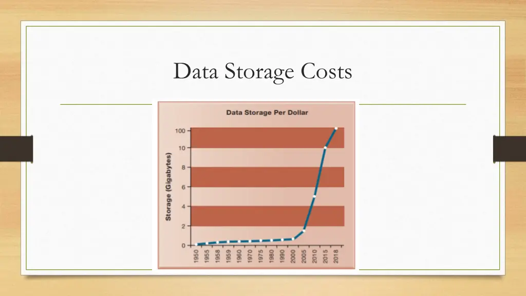data storage costs