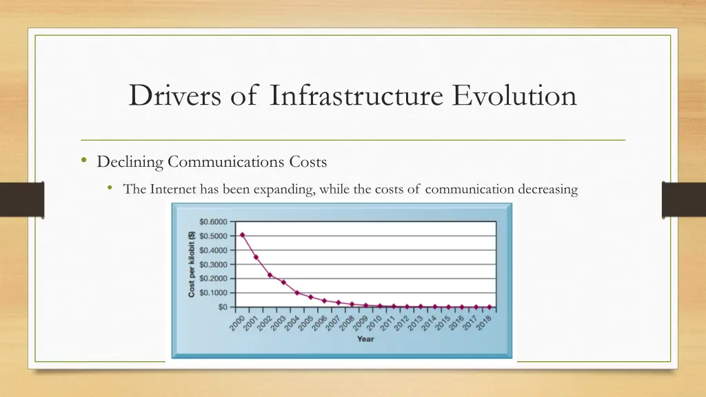drivers of infrastructure evolution 3