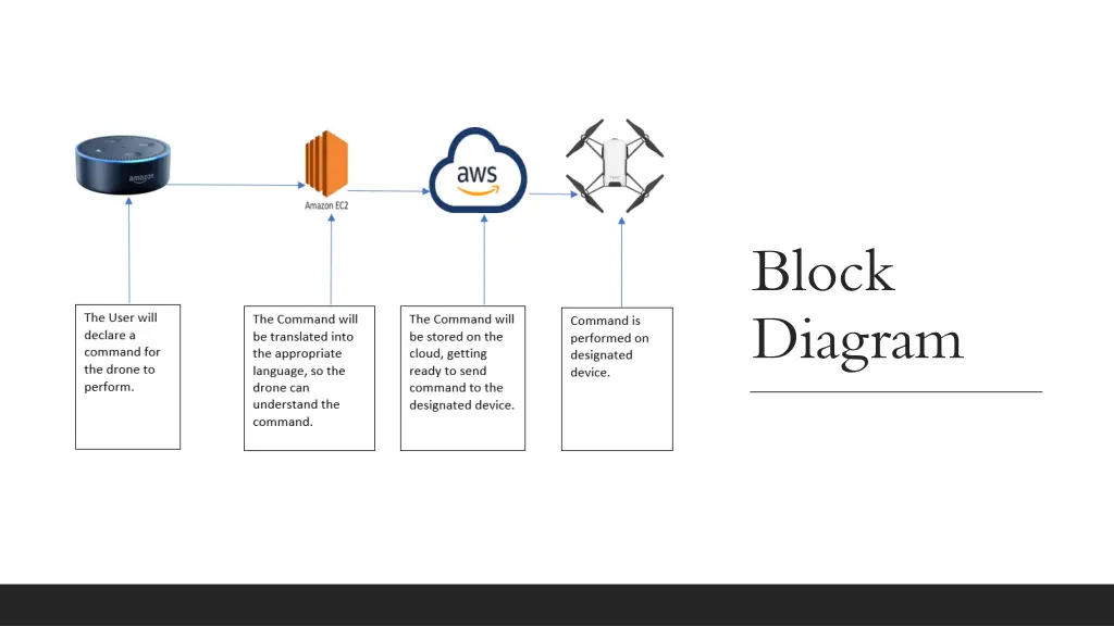 block diagram