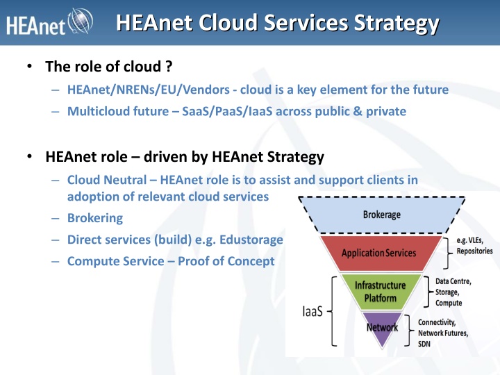 heanet cloud services strategy