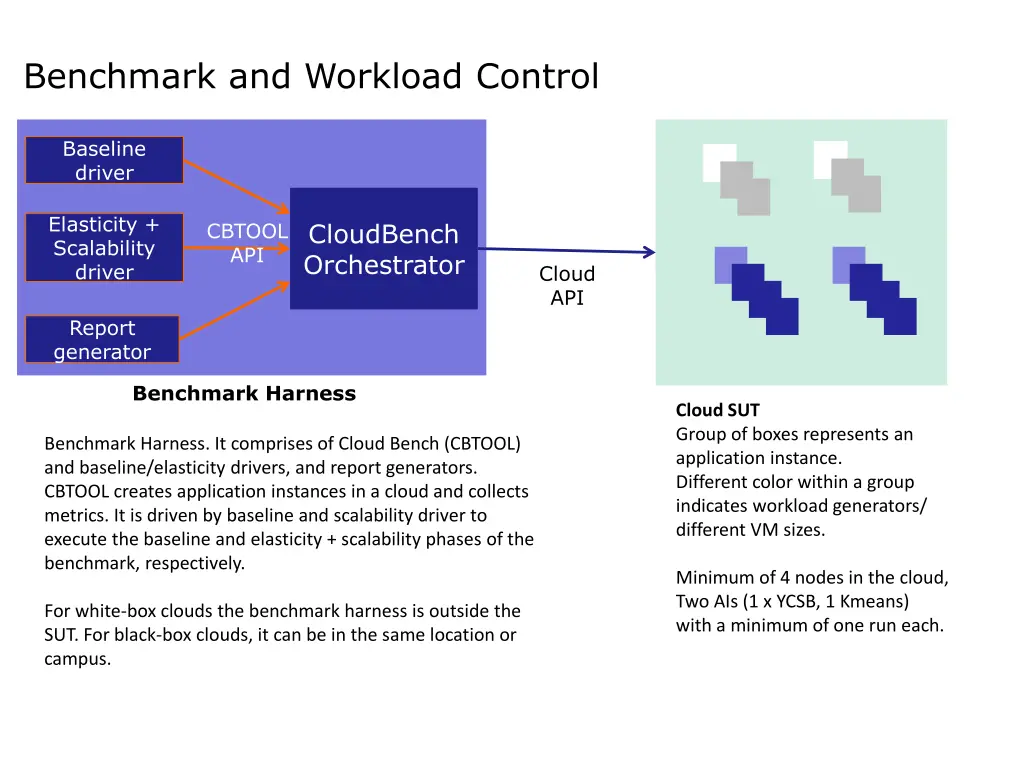 benchmark and workload control