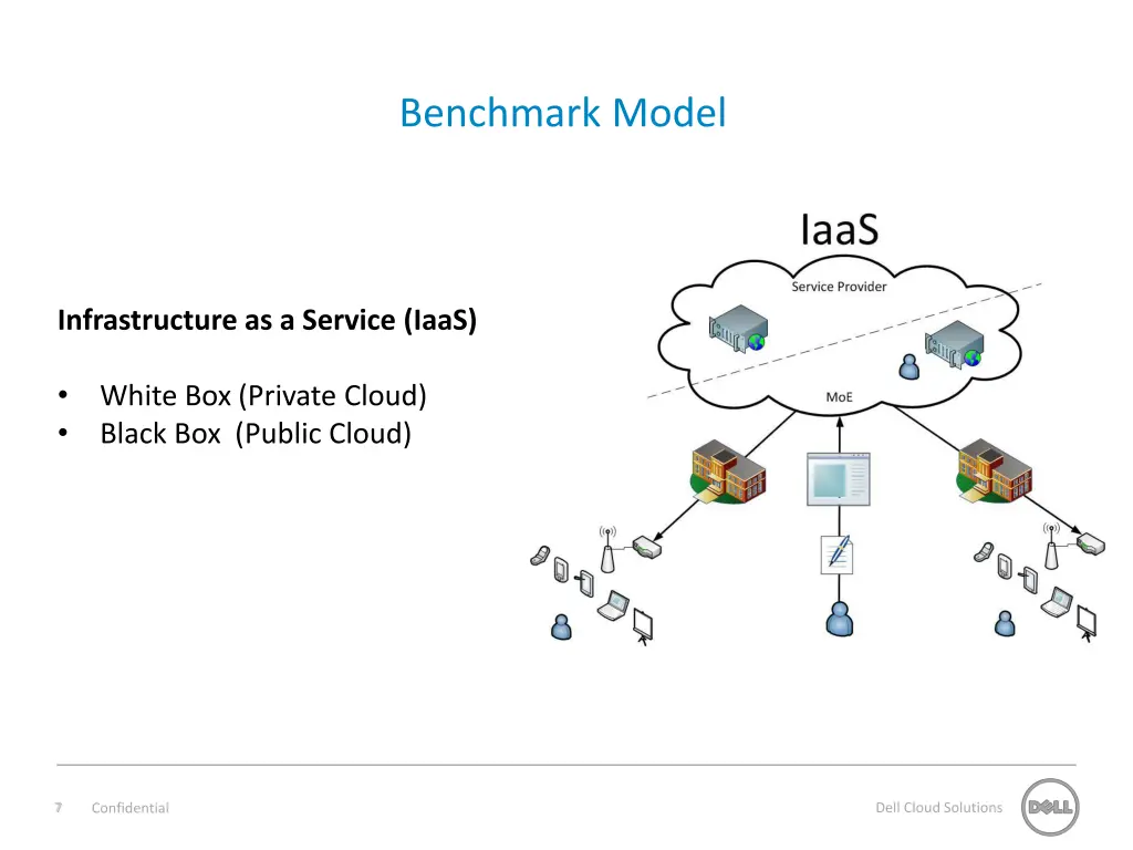 benchmark model