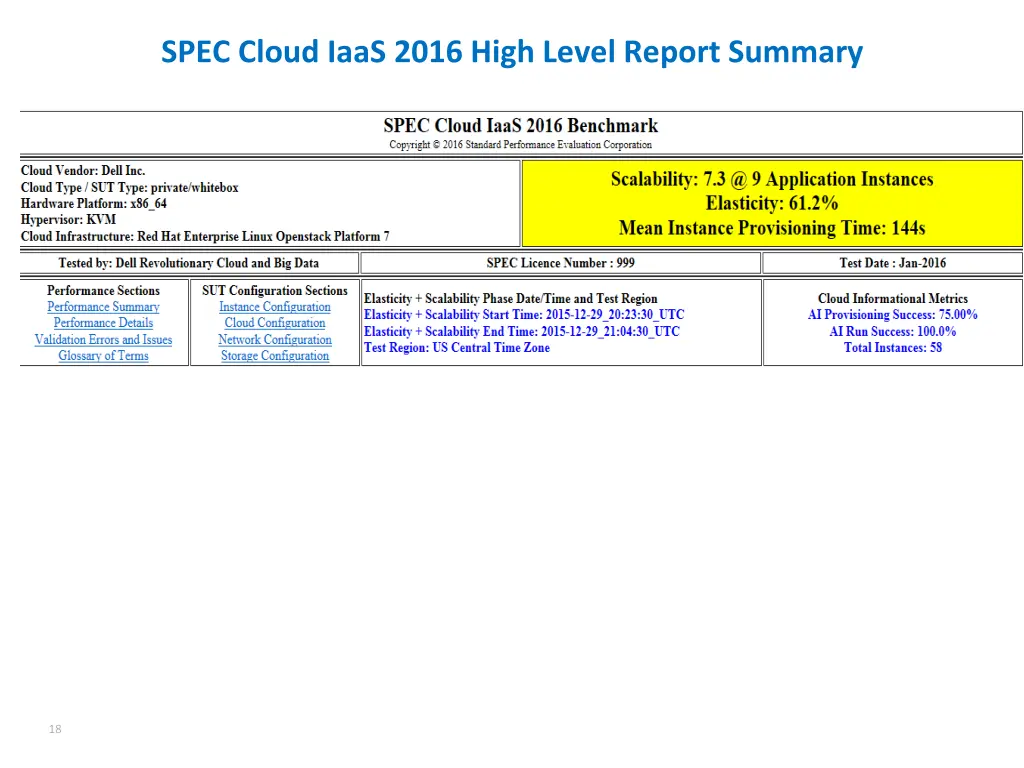 spec cloud iaas 2016 high level report summary
